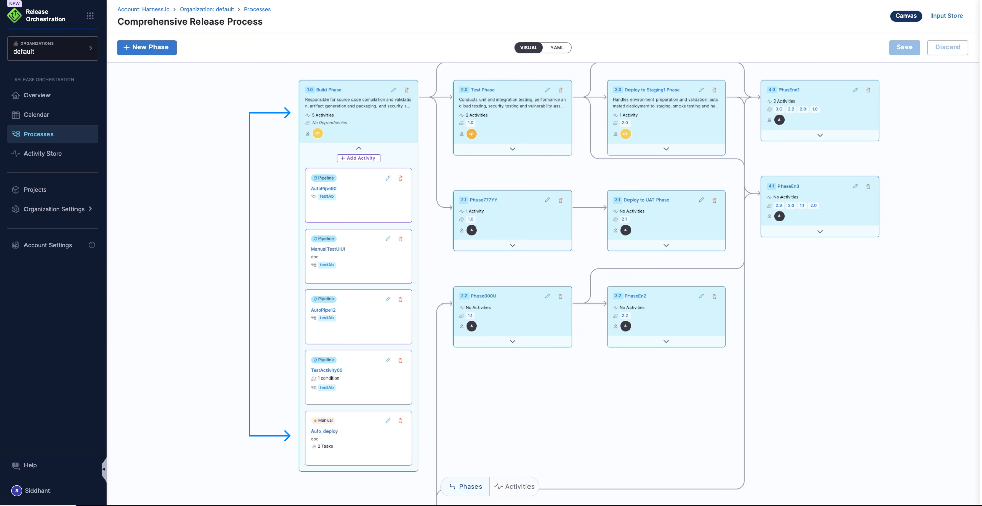 Release process phases and activities